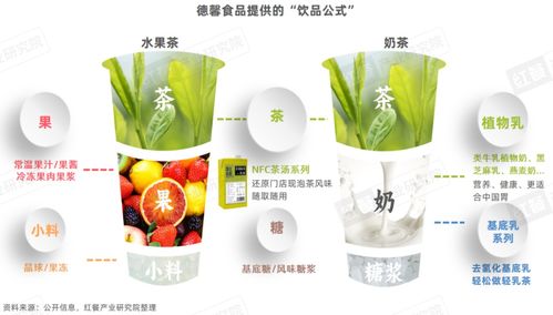 火鍋 現(xiàn)制飲品 研究報告2024 發(fā)布 坐擁百萬級流量,火鍋飲品具備長紅潛質(zhì)