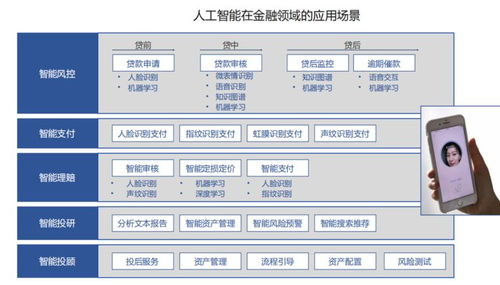 中科院2019全球AI發(fā)展總結(jié) 中國7家企業(yè)躋身全球AI企業(yè)TOP 20，八大關(guān)鍵技術(shù)崛起，AI應(yīng)用軟件開發(fā)全面滲透