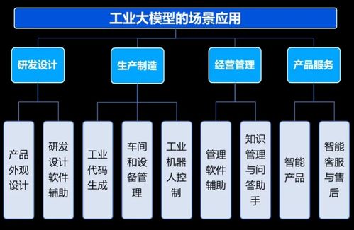 人工智能大模型八大發(fā)展趨勢與行業(yè)應(yīng)用軟件開發(fā)實(shí)踐
